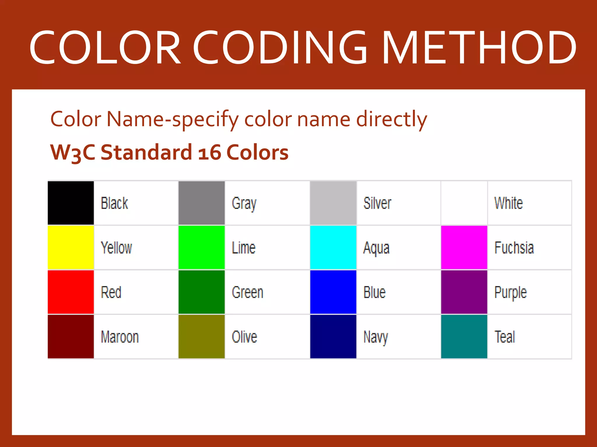 Color Name-specify color name directly W3C Standard 16 Colors COLOR CODING METHOD 