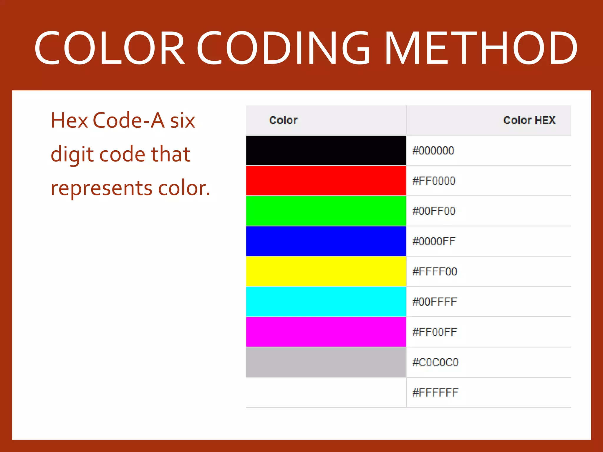 Hex Code-A six digit code that represents color. COLOR CODING METHOD 