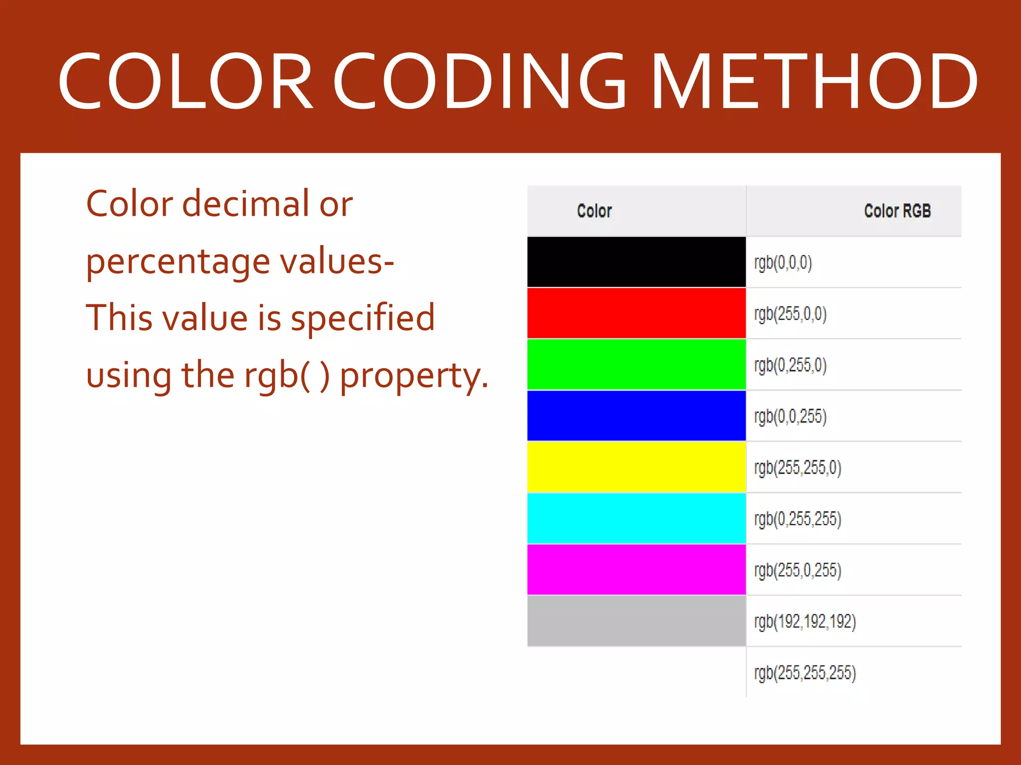 Color decimal or percentage values- This value is specified using the rgb( ) property. COLOR CODING METHOD 