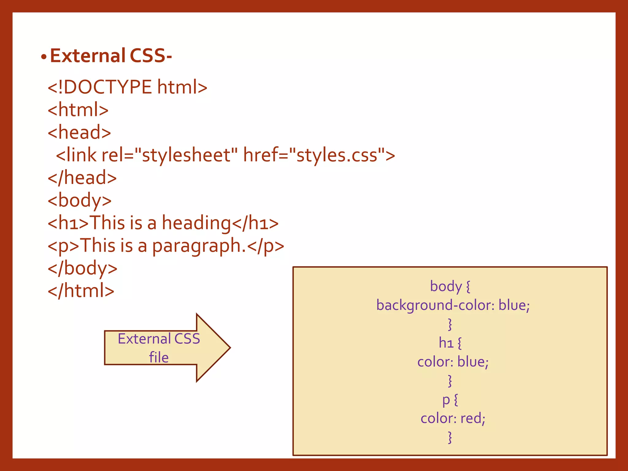 •External CSS- <!DOCTYPE html> <html> <head> <link rel="stylesheet" href="styles.css"> </head> <body> <h1>This is a heading</h1> <p>This is a paragraph.</p> </body> </html> body { background-color: blue; } h1 { color: blue; } p { color: red; } External CSS file 
