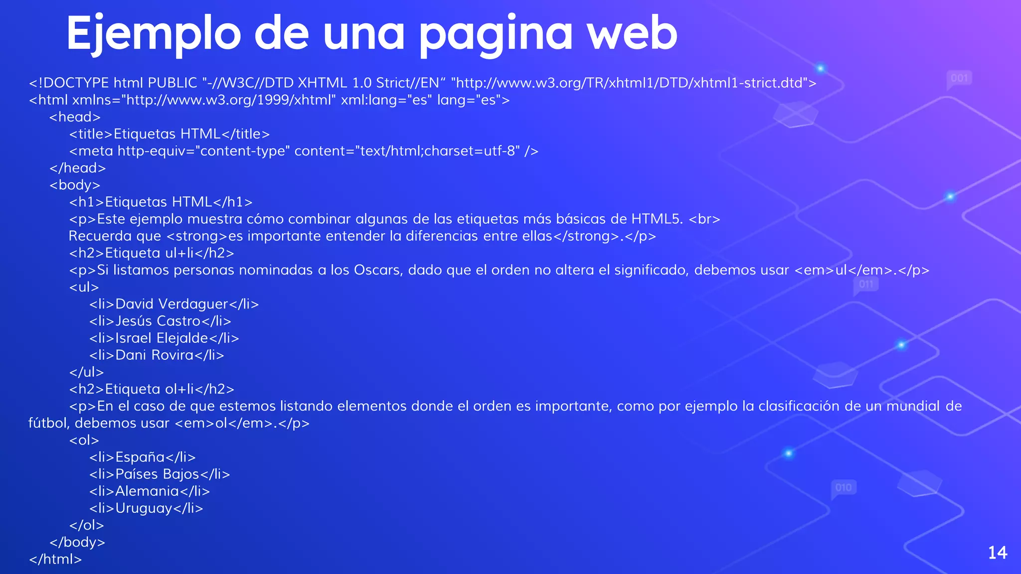 Ejemplo de una pagina web
<!DOCTYPE html PUBLIC "-//W3C//DTD XHTML 1.0 Strict//EN“ "http://www.w3.org/TR/xhtml1/DTD/xhtml1-strict.dtd">
<html xmlns="http://www.w3.org/1999/xhtml" xml:lang="es" lang="es">
<head>
<title>Etiquetas HTML</title>
<meta http-equiv="content-type" content="text/html;charset=utf-8" />
</head>
<body>
<h1>Etiquetas HTML</h1>
<p>Este ejemplo muestra cómo combinar algunas de las etiquetas más básicas de HTML5. <br>
Recuerda que <strong>es importante entender la diferencias entre ellas</strong>.</p>
<h2>Etiqueta ul+li</h2>
<p>Si listamos personas nominadas a los Oscars, dado que el orden no altera el significado, debemos usar <em>ul</em>.</p>
<ul>
<li>David Verdaguer</li>
<li>Jesús Castro</li>
<li>Israel Elejalde</li>
<li>Dani Rovira</li>
</ul>
<h2>Etiqueta ol+li</h2>
<p>En el caso de que estemos listando elementos donde el orden es importante, como por ejemplo la clasificación de un mundial de
fútbol, debemos usar <em>ol</em>.</p>
<ol>
<li>España</li>
<li>Países Bajos</li>
<li>Alemania</li>
<li>Uruguay</li>
</ol>
</body>
</html> 14
 