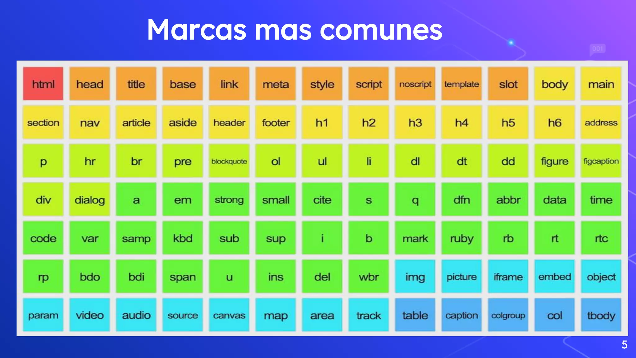 Marcas mas comunes
5
 