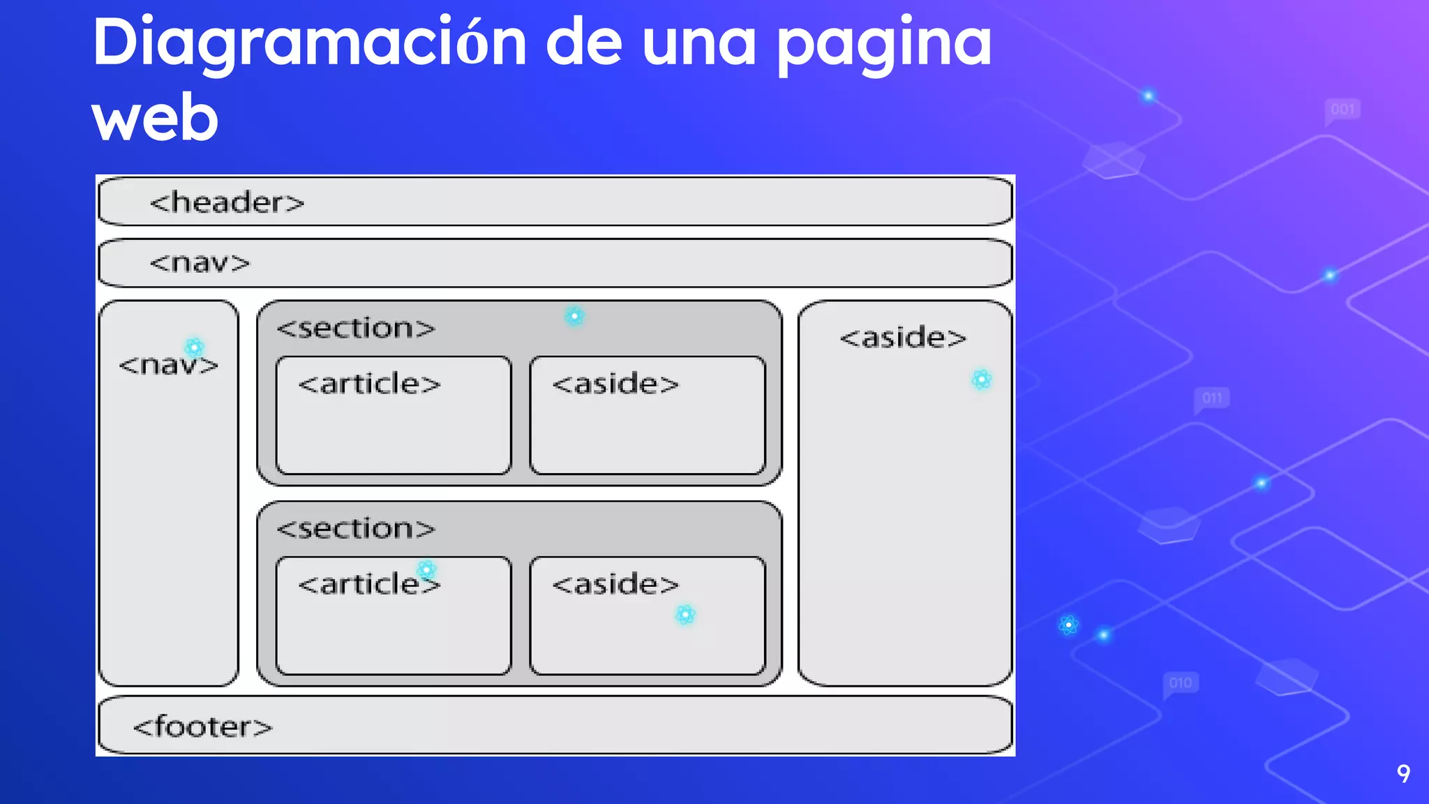 Diagramación de una pagina
web
9
 