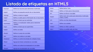 Listado de etiquetas en HTML5
13
<source> Define los recursos para elementos multimedia
<span> Define una pequeña sección de un documento
<strong> Define un texto en negrita
<style> Define un estilo para la información de un documento
<sub> Define un texto que es subíndice
<summary>
Define un encabezado visible para el elemento
<details>
<sup> Define un texto que es superíndice
<table> Define una tabla
<tbody> Define el cuerpo de una tabla
<td> Define una celda en una tabla
<textarea> Define un control de entrada de múltiples líneas
<tfoot> Agrupa los footer contenidos en una tabla
<th> Define una celda de encabezado en una tabla
<thead> Agrupa los encabezados de una tabla
<time> Define fecha / hora
<title> Define un título para el documento
<tr> Define una fila en una tabla
<track>
Define texto de la pista para elementos multimedia
(vídeo y audio)
<ul> Define una lista desordenada
<var> Define una variable
<video> Define un vídeo o película
<wbr> Define un posible salto de línea
 