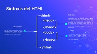 Sintaxis del HTML
8
Cuerpo
Flanqueado por la etiqueta
BODY, que será donde
colocaremos nuestro texto e
imágenes delimitados a su vez
por otras etiquetas
3
Documento
Ha de estar delimitado por la
etiqueta HTML. Dentro de este
documento, podemos asimismo
distinguir dos partes principales:
1
Cabecera
Delimitada por la etiqueta HEAD, donde
colocaremos etiquetas de índole informativo,
como por ejemplo el titulo de nuestra página. El
contenido de la cabecera no suele aparecer en
el cuerpo de la página, pero sirve a los
navegadores y otros sistemas para encontrar
información útil para entender y procesar el
documento..
2
<html>
</html>
<head>
</head>
<body>
</body>
 