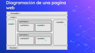 Diagramación de una pagina
web
9
 