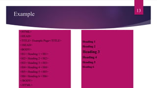 <HTML>
<HEAD>
<TITLE> Example Page</TITLE>
</HEAD>
<BODY>
<H1> Heading 1 </H1>
<H2> Heading 2 </H2>
<H3> Heading 3 </H3>
<H4> Heading 4 </H4>
<H5> Heading 5 </H5>
<H6> Heading 6 </H6>
</BODY>
</HTML>
Heading 1
Heading 2
Heading 3
Heading 4
Heading 5
Heading 6
13
Example
 