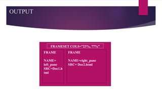 OUTPUT
34
FRAMESET COLS=”23%, 77%”
FRAME
NAME=right_pane
SRC= Doc2.html
FRAME
NAME=
left_pane
SRC=Doc1.h
tml
 