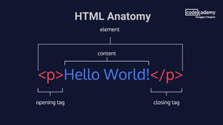 HTML Anatomy
 