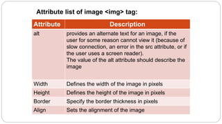 Attribute Description
alt provides an alternate text for an image, if the
user for some reason cannot view it (because of
slow connection, an error in the src attribute, or if
the user uses a screen reader).
The value of the alt attribute should describe the
image
Width Defines the width of the image in pixels
Height Defines the height of the image in pixels
Border Specify the border thickness in pixels
Align Sets the alignment of the image
Attribute list of image <img> tag:
 