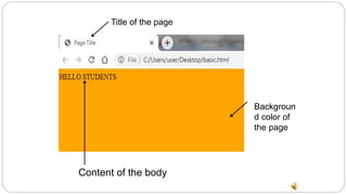 Title of the page
Backgroun
d color of
the page
Content of the body
 