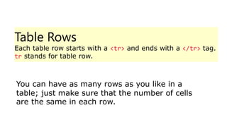 Table Rows
Each table row starts with a <tr> and ends with a </tr> tag.
tr stands for table row.
You can have as many rows as you like in a
table; just make sure that the number of cells
are the same in each row.
 