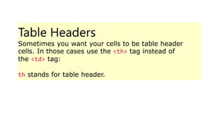 Table Headers
Sometimes you want your cells to be table header
cells. In those cases use the <th> tag instead of
the <td> tag:
th stands for table header.
 
