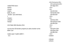 <!DOCTYPE html>
<html>
<head>
<style>
table, th, td {
border: 1px solid black;
}
</style>
</head>
<body>
<h2>Table With Border</h2>
<p>Use the CSS border property to add a border to the
table.</p>
<table style="width:100%">
<tr>
<th>Firstname</th>
<th>Lastname</th>
<th>Age</th>
</tr>
<tr>
<td>Jill</td>
<td>Smith</td>
<td>50</td>
</tr>
<tr>
<td>Eve</td>
<td>Jackson</td>
<td>94</td>
</tr>
<tr>
<td>John</td>
<td>Doe</td>
<td>80</td>
</tr>
</table>
</body>
</html>
 