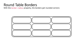 Round Table Borders
With the border-radius property, the borders get rounded corners:
 