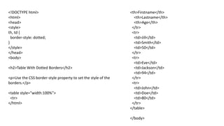 <!DOCTYPE html>
<html>
<head>
<style>
th, td {
border-style: dotted;
}
</style>
</head>
<body>
<h2>Table With Dotted Borders</h2>
<p>Use the CSS border-style property to set the style of the
borders.</p>
<table style="width:100%">
<tr>
</html>
<th>Firstname</th>
<th>Lastname</th>
<th>Age</th>
</tr>
<tr>
<td>Jill</td>
<td>Smith</td>
<td>50</td>
</tr>
<tr>
<td>Eve</td>
<td>Jackson</td>
<td>94</td>
</tr>
<tr>
<td>John</td>
<td>Doe</td>
<td>80</td>
</tr>
</table>
</body>
 