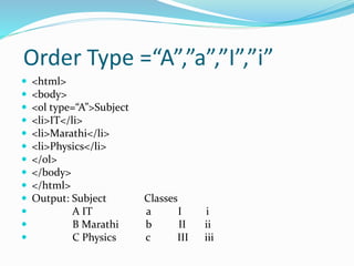 Order Type =“A”,”a”,”I”,”i”
 <html>
 <body>
 <ol type=“A”>Subject
 <li>IT</li>
 <li>Marathi</li>
 <li>Physics</li>
 </ol>
 </body>
 </html>
 Output: Subject Classes
 A IT a I i
 B Marathi b II ii
 C Physics c III iii
 