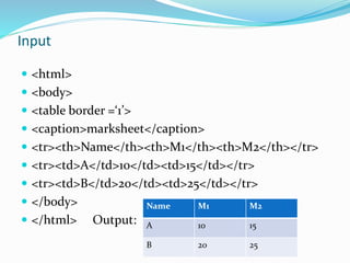 Input
 <html>
 <body>
 <table border =‘1’>
 <caption>marksheet</caption>
 <tr><th>Name</th><th>M1</th><th>M2</th></tr>
 <tr><td>A</td>10</td><td>15</td></tr>
 <tr><td>B</td>20</td><td>25</td></tr>
 </body>
 </html> Output: Marksheet
Name M1 M2
A 10 15
B 20 25
 
