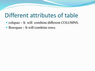 Different attributes of table
 colspan – It will combine different COLUMNS.
 Rowspan – It will combine rows.
 