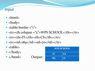 Input
 <html>
 <body>
 <table border =“1”>
 <tr><th colspan =“2”>WPS SCHOOL</th></tr>
 <tr><th>IT</th><th>CS</th></tr>
 <tr><td>189</td><td>70</td></tr>
 <table>
 </body>
 </html> Output:
WPS SCHOOL
IT CS
189 70
 