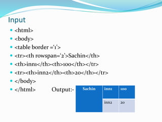 Input
 <html>
 <body>
 <table border =‘1’>
 <tr><th rowspan=‘2’>Sachin</th>
 <th>inn1</th><th>100</th></tr>
 <tr><th>inn2</th><th>20</th></tr>
 </body>
 </html> Output:- Sachin inn1 100
inn2 20
 