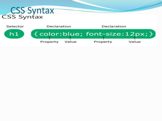 CSS Syntax
 