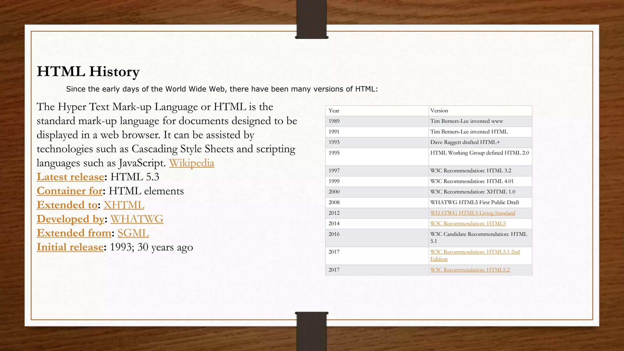 HTML History
The Hyper Text Mark-up Language or HTML is the
standard mark-up language for documents designed to be
displayed in a web browser. It can be assisted by
technologies such as Cascading Style Sheets and scripting
languages such as JavaScript. Wikipedia
Latest release: HTML 5.3
Container for: HTML elements
Extended to: XHTML
Developed by: WHATWG
Extended from: SGML
Initial release: 1993; 30 years ago
Year Version
1989 Tim Berners-Lee invented www
1991 Tim Berners-Lee invented HTML
1993 Dave Raggett drafted HTML+
1995 HTML Working Group defined HTML 2.0
1997 W3C Recommendation: HTML 3.2
1999 W3C Recommendation: HTML 4.01
2000 W3C Recommendation: XHTML 1.0
2008 WHATWG HTML5 First Public Draft
2012 WHATWG HTML5 Living Standard
2014 W3C Recommendation: HTML5
2016 W3C Candidate Recommendation: HTML
5.1
2017 W3C Recommendation: HTML5.1 2nd
Edition
2017 W3C Recommendation: HTML5.2
Since the early days of the World Wide Web, there have been many versions of HTML:
 