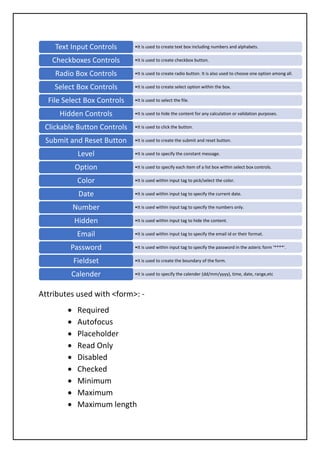 Attributes used with <form>: -
• Required
• Autofocus
• Placeholder
• Read Only
• Disabled
• Checked
• Minimum
• Maximum
• Maximum length
•It is used to create text box including numbers and alphabets.
Text Input Controls
•It is used to create checkbox button.
Checkboxes Controls
•It is used to create radio button. It is also used to choose one option among all.
Radio Box Controls
•It is used to create select option within the box.
Select Box Controls
•It is used to select the file.
File Select Box Controls
•It is used to hide the content for any calculation or validation purposes.
Hidden Controls
•It is used to click the button.
Clickable Button Controls
•It is used to create the submit and reset button.
Submit and Reset Button
•It is used to specify the constant message.
Level
•It is used to specify each item of a list box within select box controls.
Option
•It is used within input tag to pick/select the color.
Color
•It is used within input tag to specify the current date.
Date
•It is used within input tag to specify the numbers only.
Number
•It is used within input tag to hide the content.
Hidden
•It is used within input tag to specify the email id or their format.
Email
•It is used within input tag to specify the password in the asteric form '****'.
Password
•It is used to create the boundary of the form.
Fieldset
•It is used to specify the calender (dd/mm/yyyy), time, date, range,etc
Calender
 