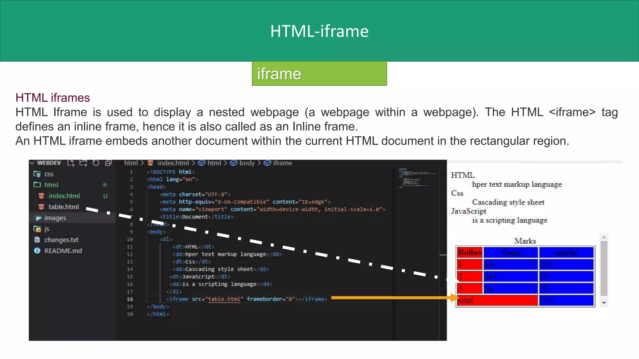 HTML-iframe
iframe
HTML iframes
HTML Iframe is used to display a nested webpage (a webpage within a webpage). The HTML <iframe> tag
defines an inline frame, hence it is also called as an Inline frame.
An HTML iframe embeds another document within the current HTML document in the rectangular region.
 
