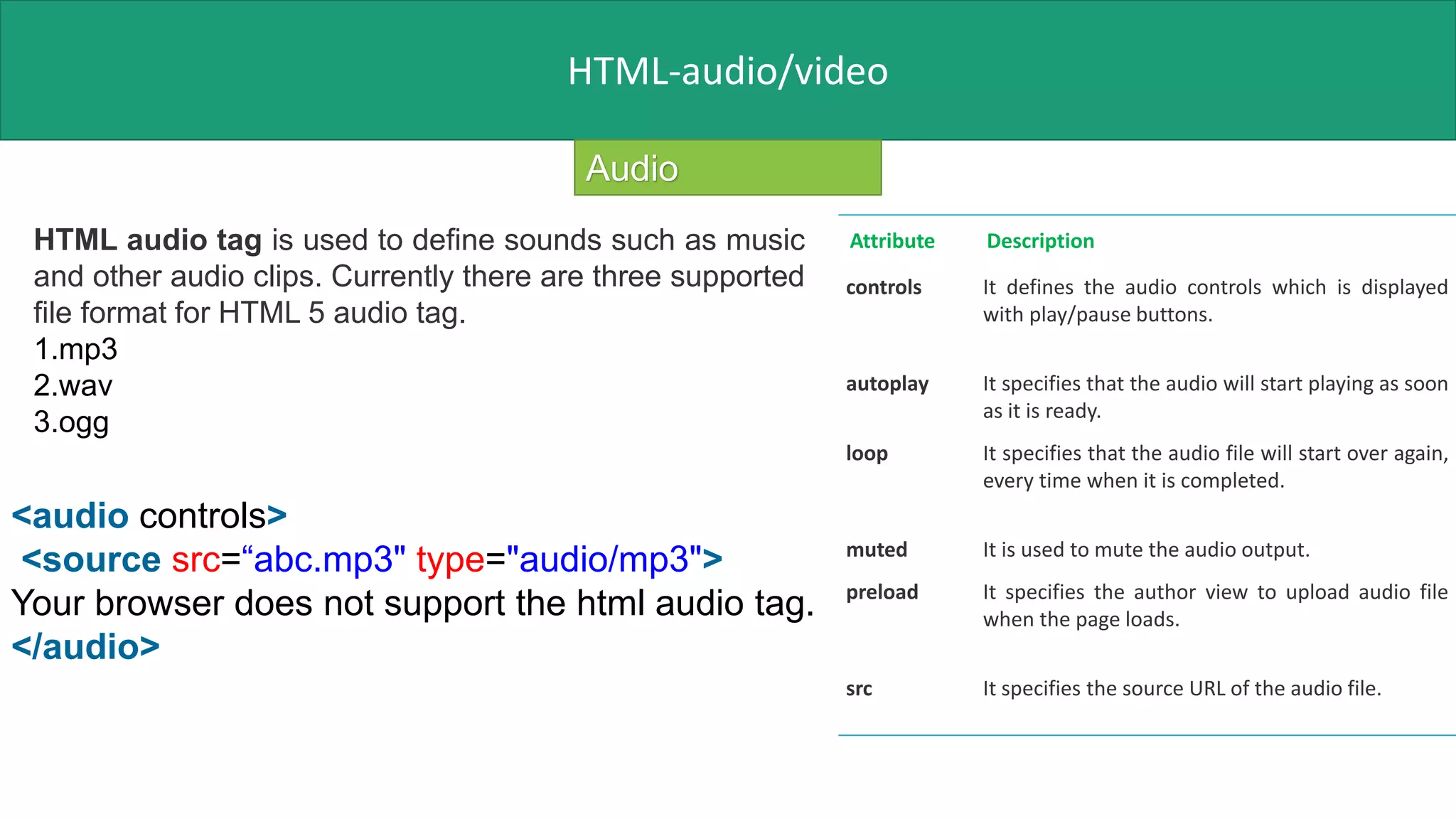 HTML-audio/video
Audio
HTML audio tag is used to define sounds such as music
and other audio clips. Currently there are three supported
file format for HTML 5 audio tag.
1.mp3
2.wav
3.ogg
<audio controls>
<source src=“abc.mp3" type="audio/mp3">
Your browser does not support the html audio tag.
</audio>
Attribute Description
controls It defines the audio controls which is displayed
with play/pause buttons.
autoplay It specifies that the audio will start playing as soon
as it is ready.
loop It specifies that the audio file will start over again,
every time when it is completed.
muted It is used to mute the audio output.
preload It specifies the author view to upload audio file
when the page loads.
src It specifies the source URL of the audio file.
 
