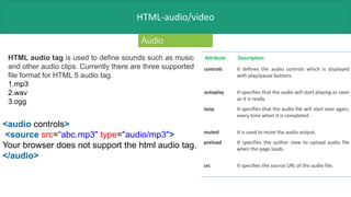 Html.pptx
