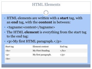 HTML.ppt