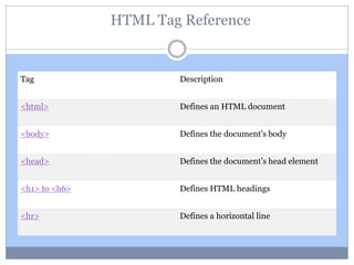HTML Tag Reference
Tag Description
<html> Defines an HTML document
<body> Defines the document's body
<head> Defines the document's head element
<h1> to <h6> Defines HTML headings
<hr> Defines a horizontal line
 
