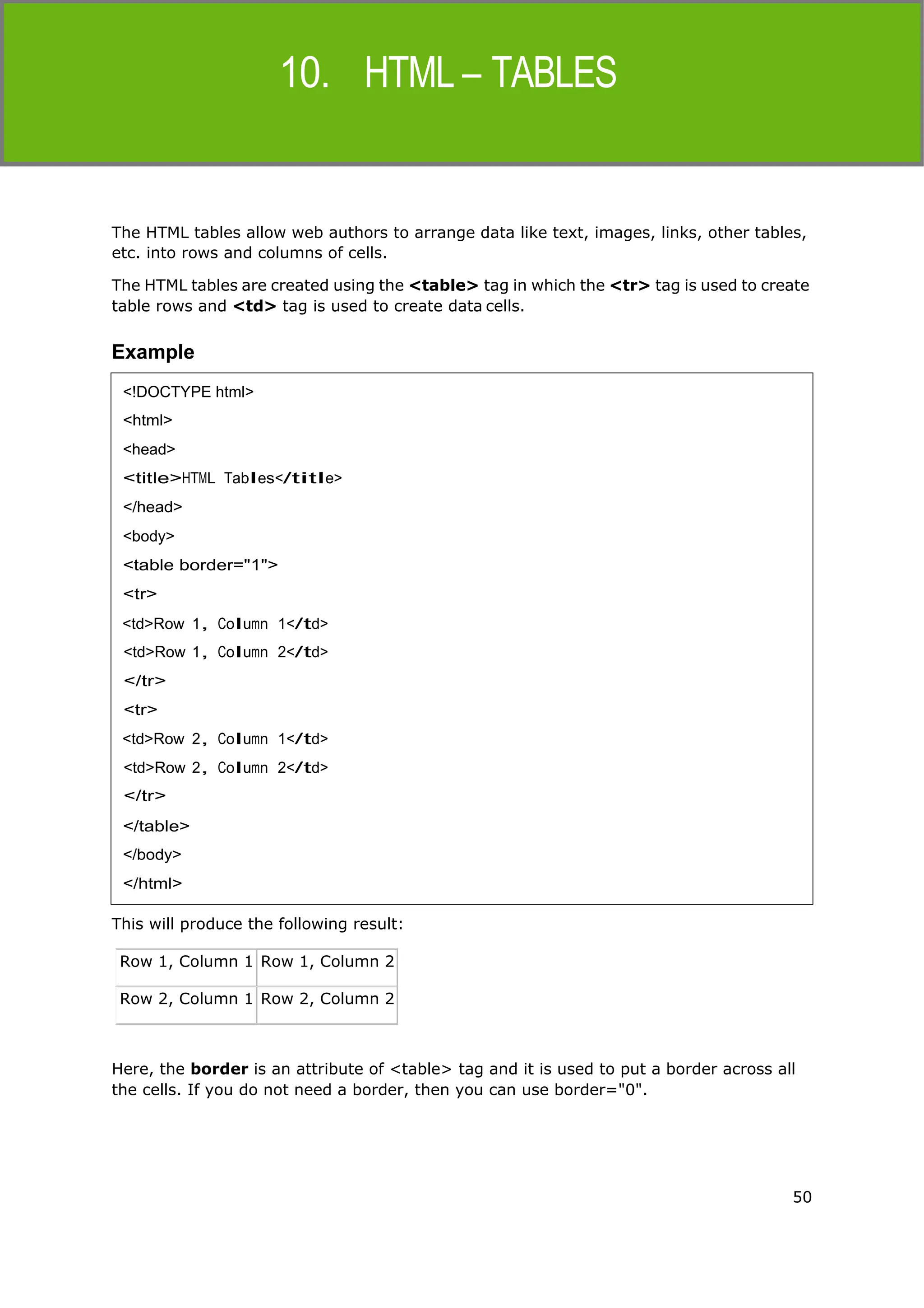 50
HTML
<!DOCTYPE html>
<head>
<body>
The HTML tables allow web authors to arrange data like text, images, links, other tables,
etc. into rows and columns of cells.
The HTML tables are created using the <table> tag in which the <tr> tag is used to create
table rows and <td> tag is used to create data cells.
Example
<td>Row 1, Column 1</td>
<td>Row
</tr>
<tr>
1, Column 2</td>
<td>Row 2, Column 1</td>
<td>Row
</tr>
2, Column 2</td>
This will produce the following result:
Row 1, Column 1 Row 1, Column 2
Row 2, Column 1 Row 2, Column 2
Here, the border is an attribute of <table> tag and it is used to put a border across all
the cells. If you do not need a border, then you can use border="0".
 