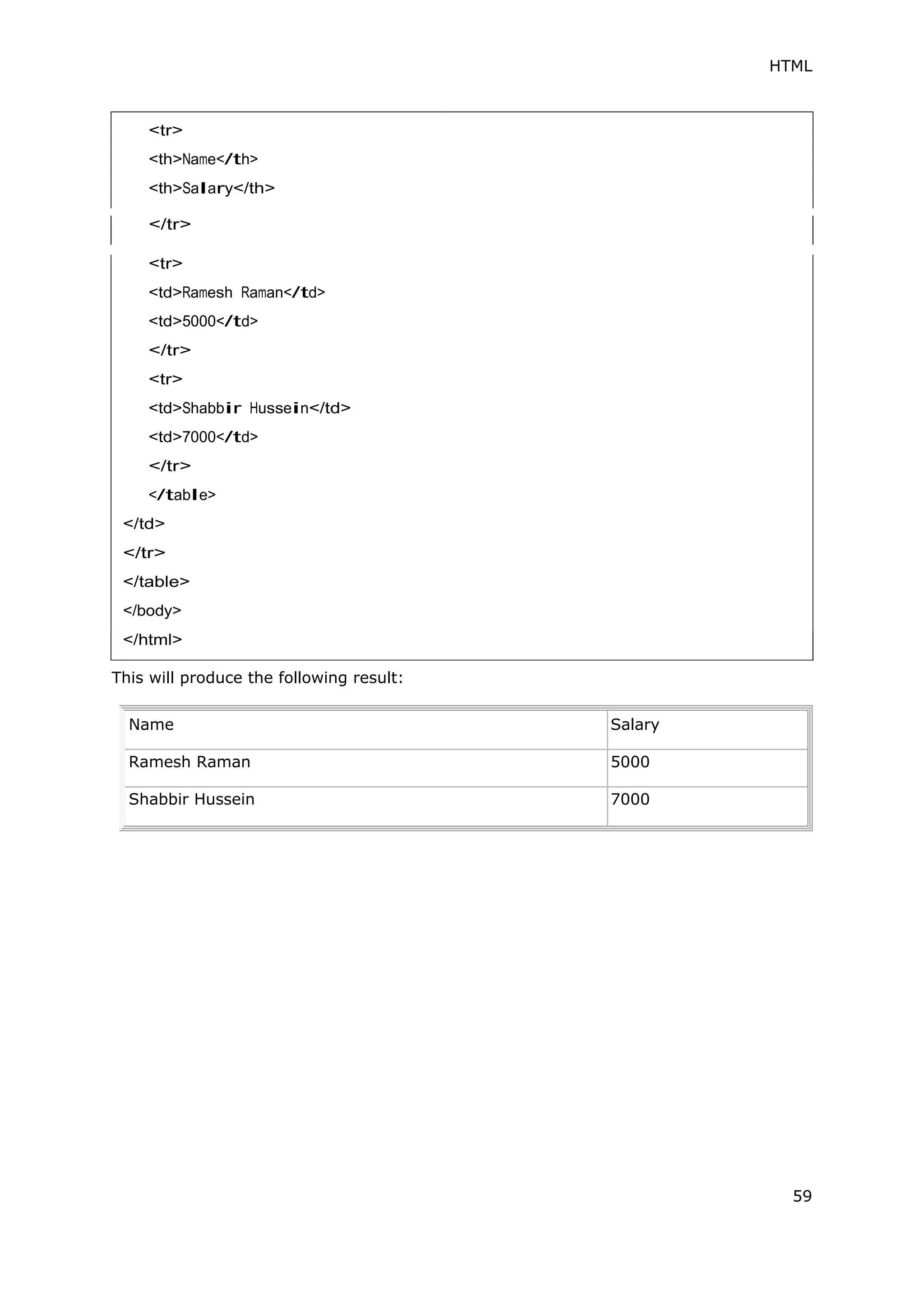HTML
59
</tr>
This will produce the following result:
Name Salary
Ramesh Raman 5000
Shabbir Hussein 7000
 