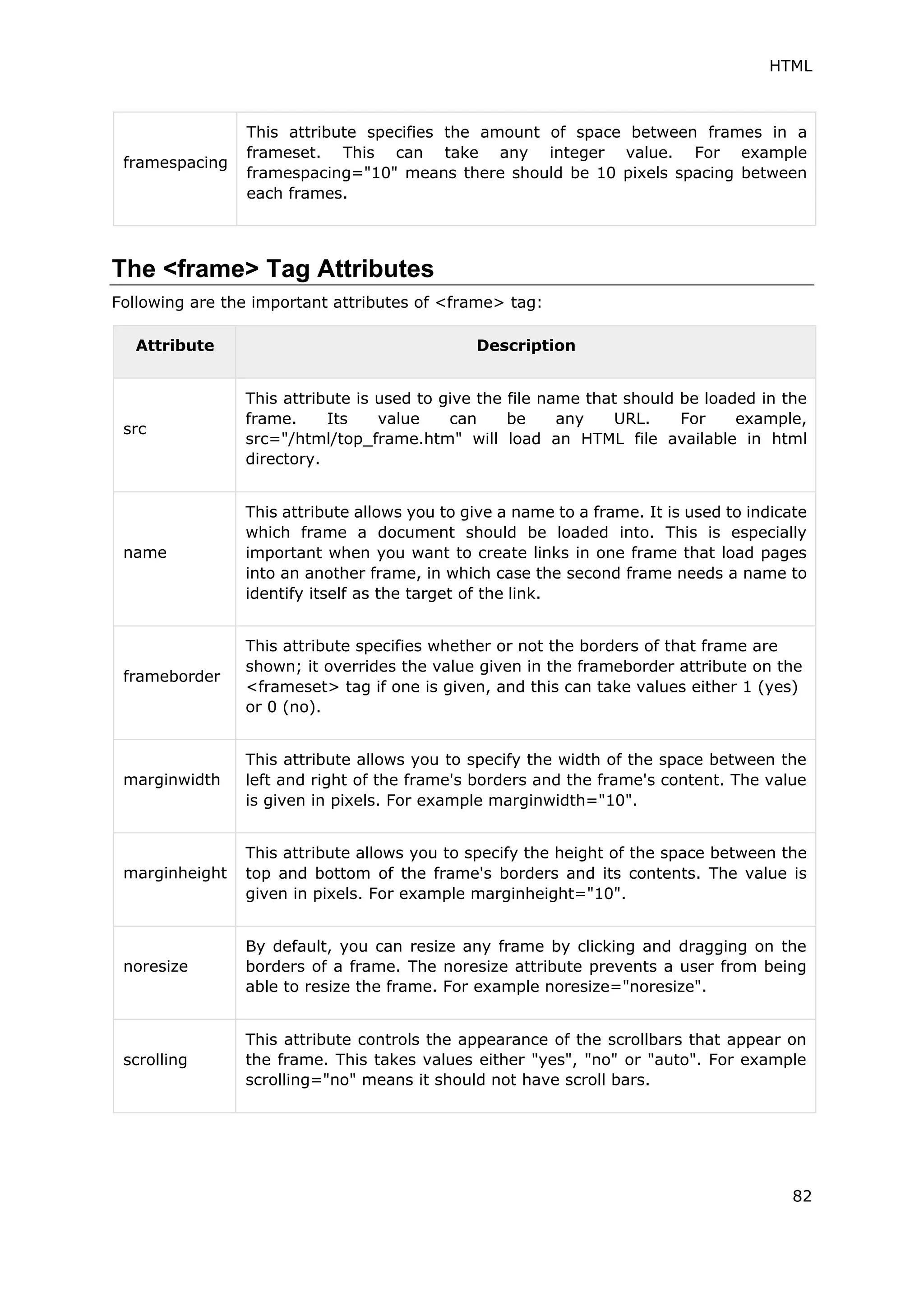 HTML
82
framespacing
This attribute specifies the amount of space between frames in a
frameset. This can take any integer value. For example
framespacing="10" means there should be 10 pixels spacing between
each frames.
The <frame> Tag Attributes
Following are the important attributes of <frame> tag:
Attribute Description
src
This attribute is used to give the file name that should be loaded in the
frame. Its value can be any URL. For example,
src="/html/top_frame.htm" will load an HTML file available in html
directory.
name
This attribute allows you to give a name to a frame. It is used to indicate
which frame a document should be loaded into. This is especially
important when you want to create links in one frame that load pages
into an another frame, in which case the second frame needs a name to
identify itself as the target of the link.
frameborder
This attribute specifies whether or not the borders of that frame are
shown; it overrides the value given in the frameborder attribute on the
<frameset> tag if one is given, and this can take values either 1 (yes)
or 0 (no).
marginwidth
This attribute allows you to specify the width of the space between the
left and right of the frame's borders and the frame's content. The value
is given in pixels. For example marginwidth="10".
marginheight
This attribute allows you to specify the height of the space between the
top and bottom of the frame's borders and its contents. The value is
given in pixels. For example marginheight="10".
noresize
By default, you can resize any frame by clicking and dragging on the
borders of a frame. The noresize attribute prevents a user from being
able to resize the frame. For example noresize="noresize".
scrolling
This attribute controls the appearance of the scrollbars that appear on
the frame. This takes values either "yes", "no" or "auto". For example
scrolling="no" means it should not have scroll bars.
 