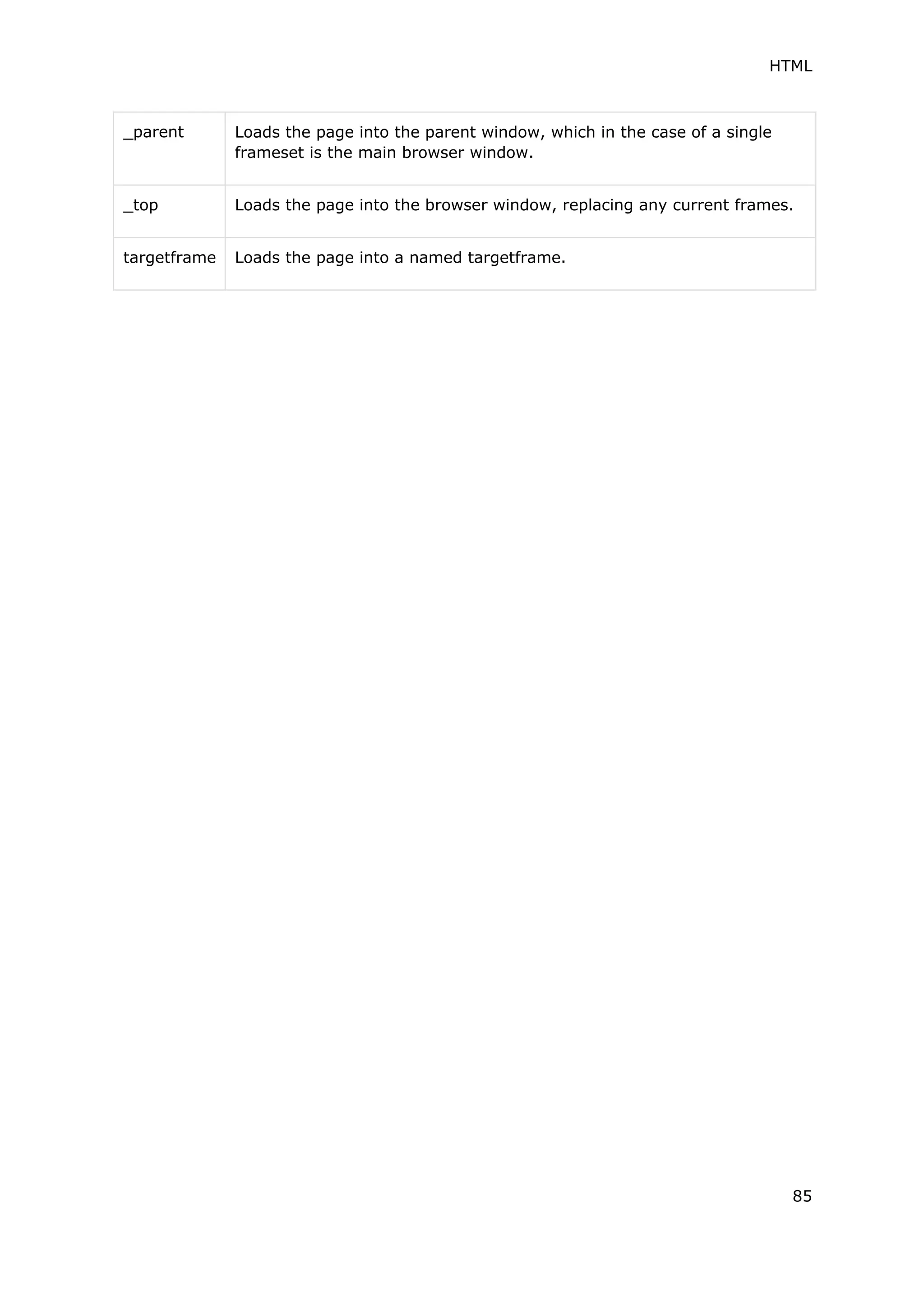 HTML
85
_parent Loads the page into the parent window, which in the case of a single
frameset is the main browser window.
_top Loads the page into the browser window, replacing any current frames.
targetframe Loads the page into a named targetframe.
 