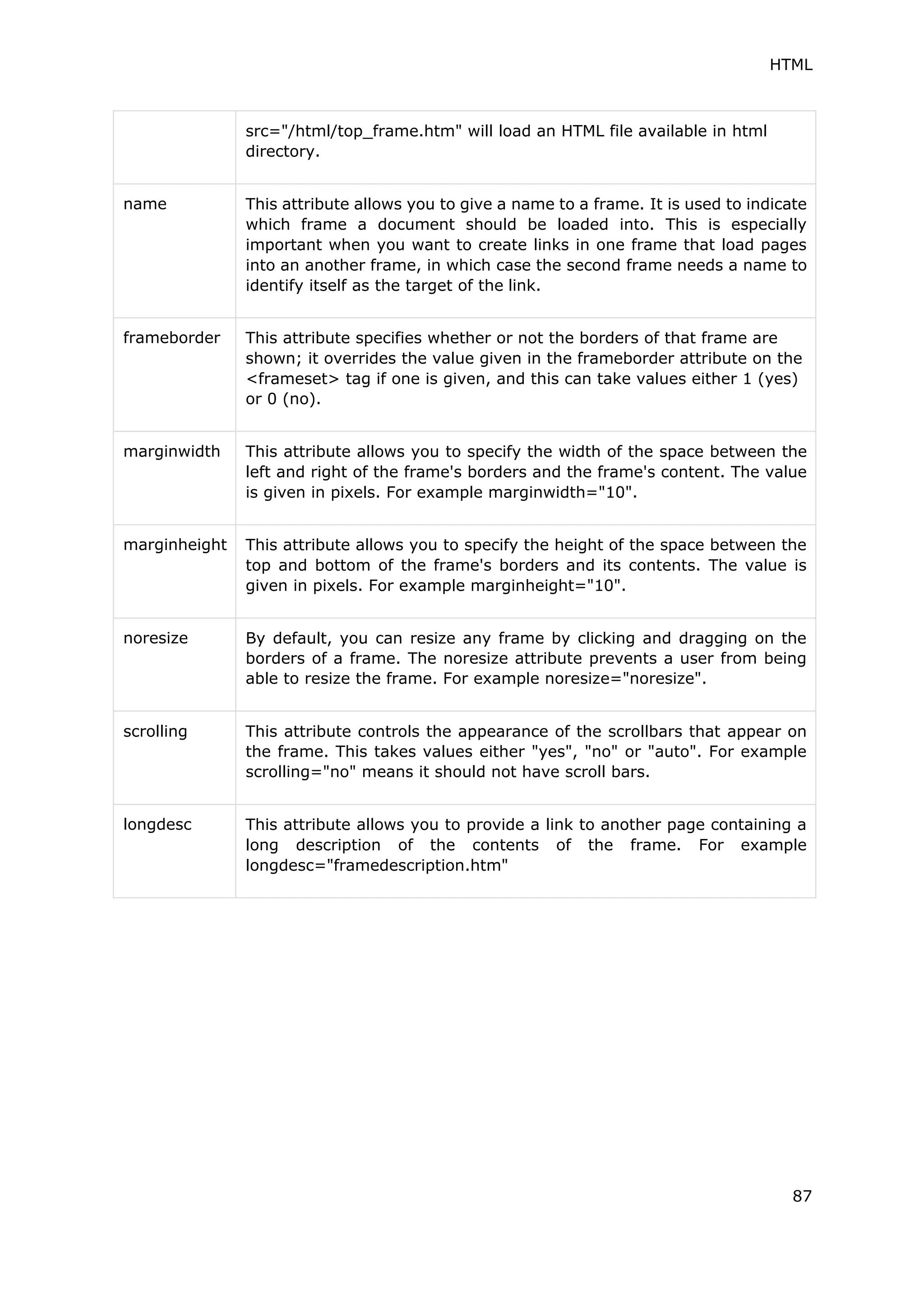 87
HTML
src="/html/top_frame.htm" will load an HTML file available in html
directory.
name This attribute allows you to give a name to a frame. It is used to indicate
which frame a document should be loaded into. This is especially
important when you want to create links in one frame that load pages
into an another frame, in which case the second frame needs a name to
identify itself as the target of the link.
frameborder This attribute specifies whether or not the borders of that frame are
shown; it overrides the value given in the frameborder attribute on the
<frameset> tag if one is given, and this can take values either 1 (yes)
or 0 (no).
marginwidth This attribute allows you to specify the width of the space between the
left and right of the frame's borders and the frame's content. The value
is given in pixels. For example marginwidth="10".
marginheight This attribute allows you to specify the height of the space between the
top and bottom of the frame's borders and its contents. The value is
given in pixels. For example marginheight="10".
noresize By default, you can resize any frame by clicking and dragging on the
borders of a frame. The noresize attribute prevents a user from being
able to resize the frame. For example noresize="noresize".
scrolling This attribute controls the appearance of the scrollbars that appear on
the frame. This takes values either "yes", "no" or "auto". For example
scrolling="no" means it should not have scroll bars.
longdesc This attribute allows you to provide a link to another page containing a
long description of the contents of the frame. For example
longdesc="framedescription.htm"
 