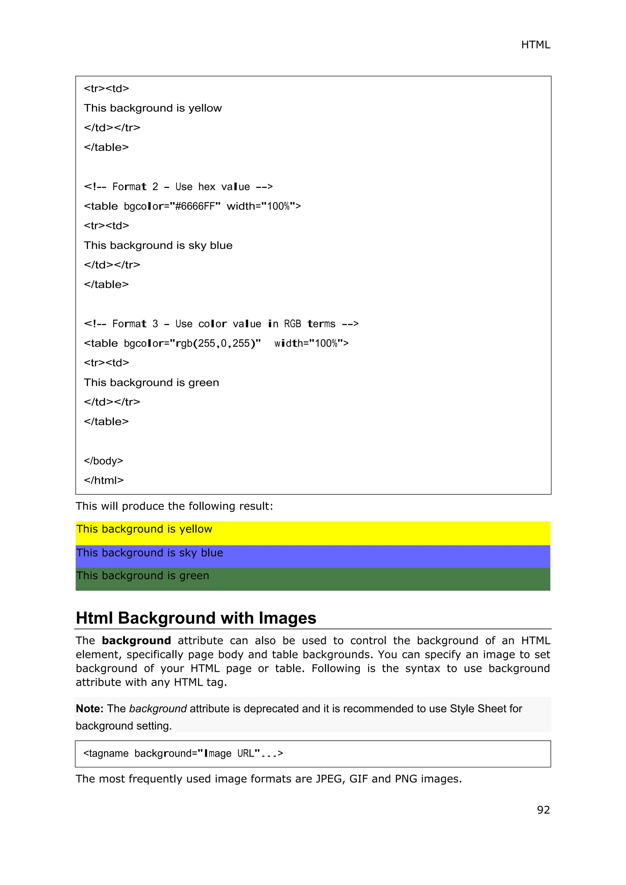 HTML
92
This will produce the following result:
Html Background with Images
The background attribute can also be used to control the background of an HTML
element, specifically page body and table backgrounds. You can specify an image to set
background of your HTML page or table. Following is the syntax to use background
attribute with any HTML tag.
The most frequently used image formats are JPEG, GIF and PNG images.
<tr><td>
This background is yellow
</td></tr>
</table>
<!-- Format 2 - Use hex value -->
<table bgcolor="#6666FF" width="100%">
<tr><td>
This background is sky blue
</td></tr>
</table>
<!-- Format 3 - Use color value in RGB terms -->
<table bgcolor="rgb(255,0,255)" width="100%">
<tr><td>
This background is green
</td></tr>
</table>
</body>
</html>
This background is green
This background is sky blue
This background is yellow
Note: The background attribute is deprecated and it is recommended to use Style Sheet for
background setting.
<tagname background="Image URL"...>
 