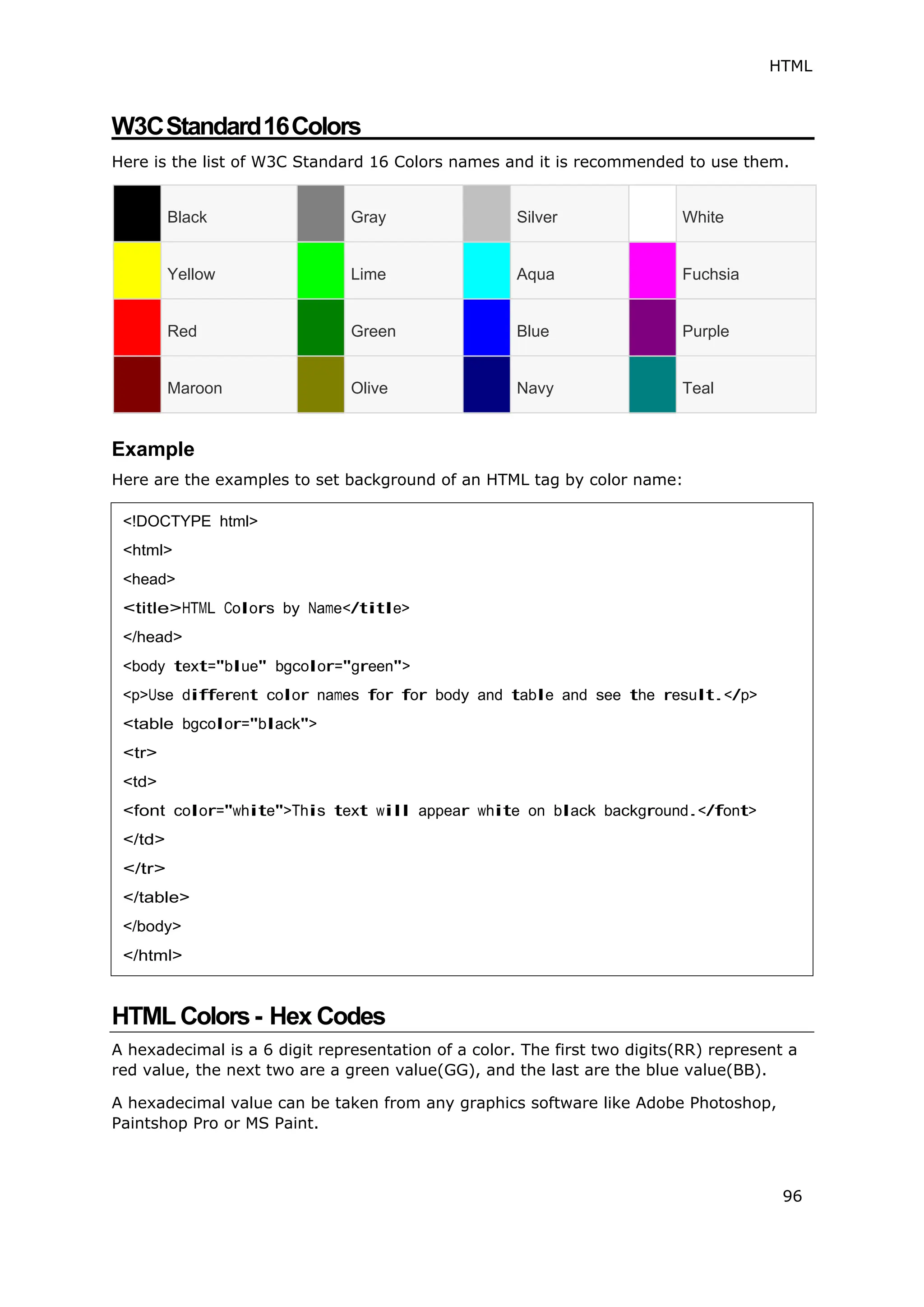 HTML
96
W3CStandard16Colors
Here is the list of W3C Standard 16 Colors names and it is recommended to use them.
Black Gray Silver White
Yellow Lime Aqua Fuchsia
Red Green Blue Purple
Maroon Olive Navy Teal
Example
Here are the examples to set background of an HTML tag by color name:
HTML Colors- Hex Codes
A hexadecimal is a 6 digit representation of a color. The first two digits(RR) represent a
red value, the next two are a green value(GG), and the last are the blue value(BB).
A hexadecimal value can be taken from any graphics software like Adobe Photoshop,
Paintshop Pro or MS Paint.
<!DOCTYPE html>
<html>
<head>
<title>HTML Colors by Name</title>
</head>
<body text="blue" bgcolor="green">
<p>Use different color names for for body and table and see the result.</p>
<table bgcolor="black">
<tr>
<td>
<font color="white">This text will appear white on black background.</font>
</td>
</tr>
</table>
</body>
</html>
 