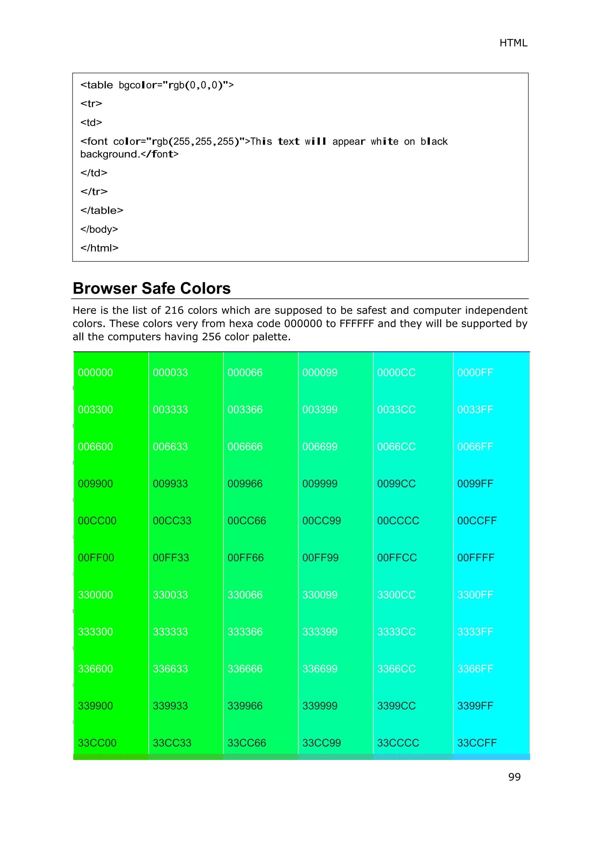 HTML
99
Browser Safe Colors
Here is the list of 216 colors which are supposed to be safest and computer independent
colors. These colors very from hexa code 000000 to FFFFFF and they will be supported by
all the computers having 256 color palette.
000000 000033 000066 000099 0000CC 0000FF
003300 003333 003366 003399 0033CC 0033FF
006600 006633 006666 006699 0066CC 0066FF
009900 009933 009966 009999 0099CC 0099FF
00CC00 00CC33 00CC66 00CC99 00CCCC 00CCFF
00FF00 00FF33 00FF66 00FF99 00FFCC 00FFFF
330000 330033 330066 330099 3300CC 3300FF
333300 333333 333366 333399 3333CC 3333FF
336600 336633 336666 336699 3366CC 3366FF
339900 339933 339966 339999 3399CC 3399FF
33CC00 33CC33 33CC66 33CC99 33CCCC 33CCFF
<table bgcolor="rgb(0,0,0)">
<tr>
<td>
<font color="rgb(255,255,255)">This text will appear white on black
background.</font>
</td>
</tr>
</table>
</body>
</html>
 