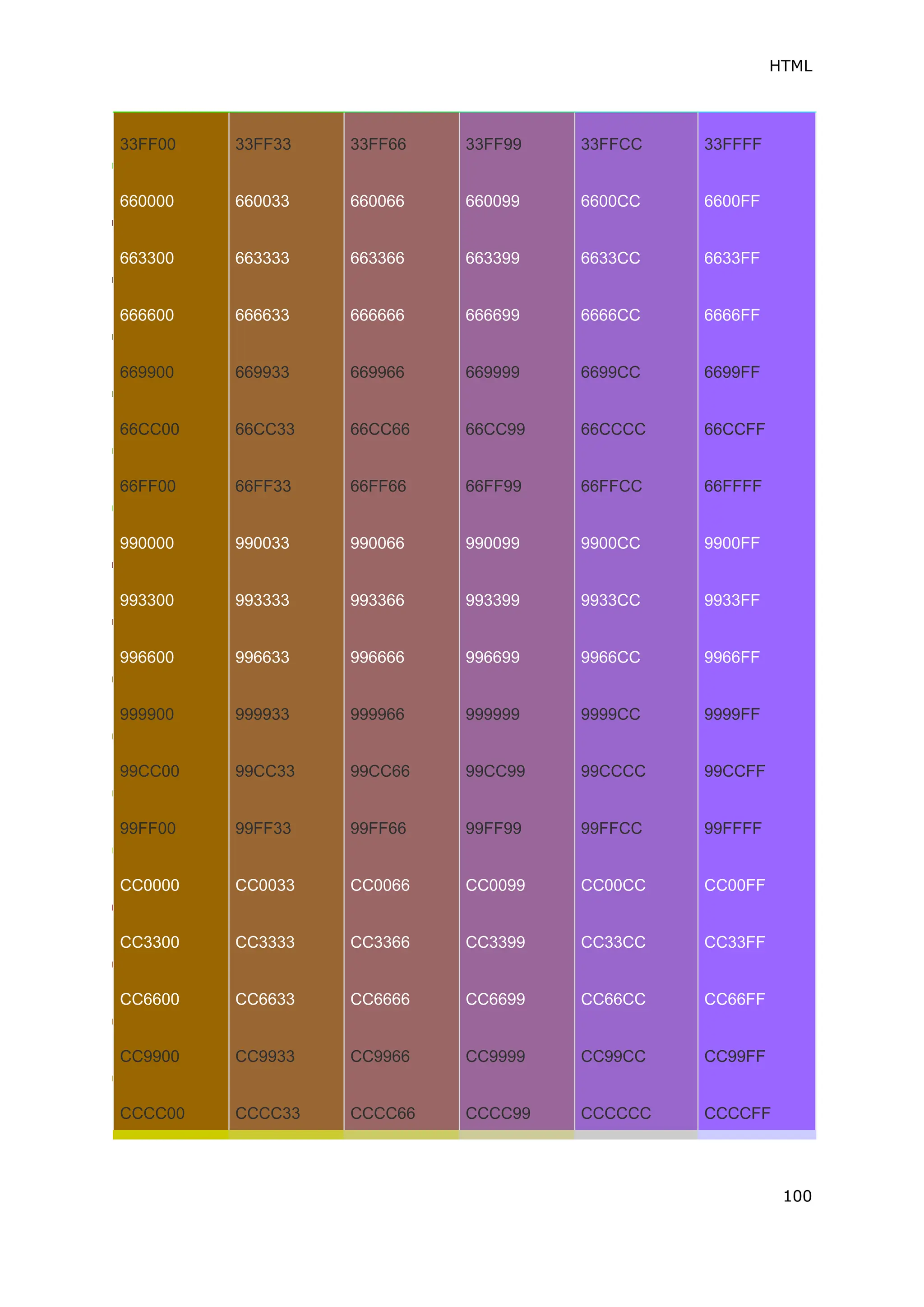 HTML
100
33FF00 33FF33 33FF66 33FF99 33FFCC 33FFFF
660000 660033 660066 660099 6600CC 6600FF
663300 663333 663366 663399 6633CC 6633FF
666600 666633 666666 666699 6666CC 6666FF
669900 669933 669966 669999 6699CC 6699FF
66CC00 66CC33 66CC66 66CC99 66CCCC 66CCFF
66FF00 66FF33 66FF66 66FF99 66FFCC 66FFFF
990000 990033 990066 990099 9900CC 9900FF
993300 993333 993366 993399 9933CC 9933FF
996600 996633 996666 996699 9966CC 9966FF
999900 999933 999966 999999 9999CC 9999FF
99CC00 99CC33 99CC66 99CC99 99CCCC 99CCFF
99FF00 99FF33 99FF66 99FF99 99FFCC 99FFFF
CC0000 CC0033 CC0066 CC0099 CC00CC CC00FF
CC3300 CC3333 CC3366 CC3399 CC33CC CC33FF
CC6600 CC6633 CC6666 CC6699 CC66CC CC66FF
CC9900 CC9933 CC9966 CC9999 CC99CC CC99FF
CCCC00 CCCC33 CCCC66 CCCC99 CCCCCC CCCCFF
 
