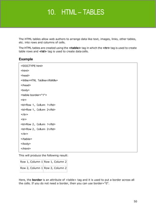 50
HTML
<!DOCTYPE html>
<head>
<body>
The HTML tables allow web authors to arrange data like text, images, links, other tables,
etc. into rows and columns of cells.
The HTML tables are created using the <table> tag in which the <tr> tag is used to create
table rows and <td> tag is used to create data cells.
Example
<td>Row 1, Column 1</td>
<td>Row
</tr>
<tr>
1, Column 2</td>
<td>Row 2, Column 1</td>
<td>Row
</tr>
2, Column 2</td>
This will produce the following result:
Row 1, Column 1 Row 1, Column 2
Row 2, Column 1 Row 2, Column 2
Here, the border is an attribute of <table> tag and it is used to put a border across all
the cells. If you do not need a border, then you can use border="0".
 