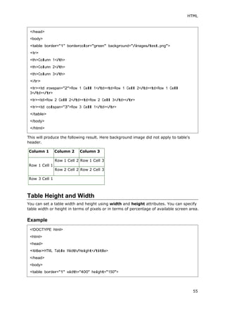 HTML
55
This will produce the following result. Here background image did not apply to table's
header.
Column 1 Column 2 Column 3
Row 1 Cell 1
Row 1 Cell 2 Row 1 Cell 3
Row 2 Cell 2 Row 2 Cell 3
Row 3 Cell 1
Table Height and Width
You can set a table width and height using width and height attributes. You can specify
table width or height in terms of pixels or in terms of percentage of available screen area.
Example
</head>
<body>
<table border="1" bordercolor="green" background="/images/test.png">
<tr>
<th>Column 1</th>
<th>Column 2</th>
<th>Column 3</th>
</tr>
<tr><td rowspan="2">Row 1 Cell 1</td><td>Row 1 Cell 2</td><td>Row 1 Cell
3</td></tr>
<tr><td>Row 2 Cell 2</td><td>Row 2 Cell 3</td></tr>
<tr><td colspan="3">Row 3 Cell 1</td></tr>
</table>
</body>
</html>
<!DOCTYPE html>
<html>
<head>
<title>HTML Table Width/Height</title>
</head>
<body>
<table border="1" width="400" height="150">
 