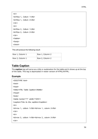 HTML
56
<tr>
<td>Row 1, Column 1</td>
<td>Row
</tr>
<tr>
1, Column 2</td>
<td>Row 2, Column 1</td>
<td>Row 2, Column 2</td>
This will produce the following result:
Row 1, Column 1 Row 1, Column 2
Row 2, Column 1 Row 2, Column 2
Table Caption
The caption tag will serve as a title or explanation for the table and it shows up at the top
of the table. This tag is deprecated in newer version of HTML/XHTML.
Example
<!DOCTYPE html>
<html>
<head>
<title>HTML Table Caption</title>
</head>
<body>
<table border="1" width="100%">
<caption>This is the caption</caption>
<tr>
<td>row 1, column 1</td><td>row 1, column 2</td>
</tr>
<tr>
<td>row 2, column 1</td><td>row 2, column 2</td>
</tr>
 