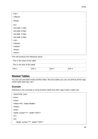 HTML
58
<tbody>
This will produce the following result:
This is the head of the table
This is the foot of the table
Cell 1 Cell 2 Cell 3 Cell 4
Nested Tables
You can use one table inside another table. Not only tables you can use almost all the tags
inside table data tag <td>.
Example
Following is the example of using another table and other tags inside a table cell.
<!DOCTYPE html>
<html>
<head>
<title>HTML Table</title>
</head>
<body>
<table border="1" width="100%">
<tr>
<td>
<table border="1" width="100%">
 
