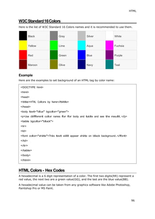 HTML
96
W3CStandard16Colors
Here is the list of W3C Standard 16 Colors names and it is recommended to use them.
Black Gray Silver White
Yellow Lime Aqua Fuchsia
Red Green Blue Purple
Maroon Olive Navy Teal
Example
Here are the examples to set background of an HTML tag by color name:
HTML Colors- Hex Codes
A hexadecimal is a 6 digit representation of a color. The first two digits(RR) represent a
red value, the next two are a green value(GG), and the last are the blue value(BB).
A hexadecimal value can be taken from any graphics software like Adobe Photoshop,
Paintshop Pro or MS Paint.
<!DOCTYPE html>
<html>
<head>
<title>HTML Colors by Name</title>
</head>
<body text="blue" bgcolor="green">
<p>Use different color names for for body and table and see the result.</p>
<table bgcolor="black">
<tr>
<td>
<font color="white">This text will appear white on black background.</font>
</td>
</tr>
</table>
</body>
</html>
 