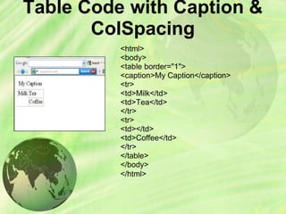 Table Code with Caption &
ColSpacing
<html>
<body>
<table border="1">
<caption>My Caption</caption>
<tr>
<td>Milk</td>
<td>Tea</td>
</tr>
<tr>
<td></td>
<td>Coffee</td>
</tr>
</table>
</body>
</html>
 