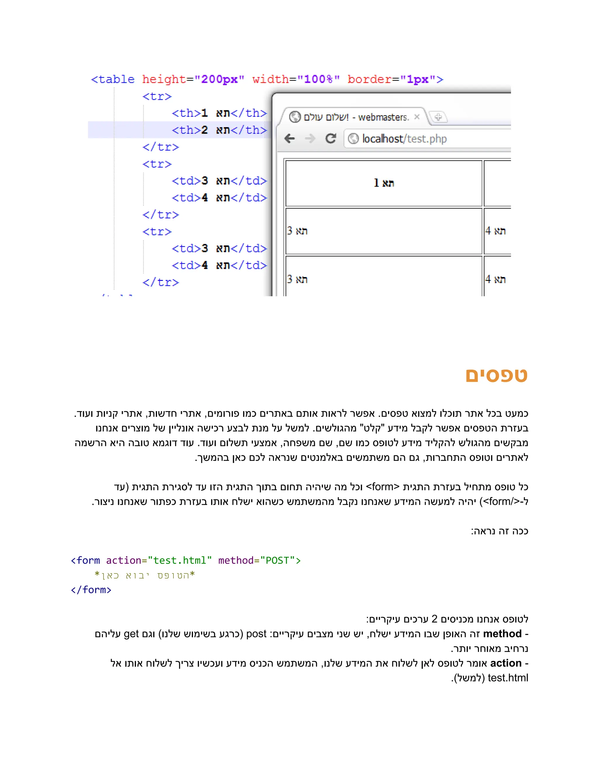 ‫‮טפסים‬
‬
.‫ועוד‬ ‫קניות‬ ‫אתרי‬ ,‫חדשות‬ ‫אתרי‬ ,‫פורומים‬ ‫כמו‬ ‫באתרים‬ ‫אותם‬ ‫לראות‬ ‫אפשר‬ .‫טפסים‬ ‫למצוא‬ ‫תוכלו‬ ‫אתר‬ ‫בכל‬ ‫‮כמעט‬
‬
‫אנחנו‬ ‫מוצרים‬ ‫של‬ ‫אונליין‬ ‫רכישה‬ ‫לבצע‬ ‫מנת‬ ‫על‬ ‫למשל‬ .‫מהגולשים‬ "‫"קלט‬ ‫מידע‬ ‫לקבל‬ ‫אפשר‬ ‫הטפסים‬ ‫‮בעזרת‬
‬
‫הרשמה‬ ‫היא‬ ‫טובה‬ ‫דוגמא‬ ‫עוד‬ .‫ועוד‬ ‫תשלום‬ ‫אמצעי‬ ,‫משפחה‬ ‫שם‬ ,‫שם‬ ‫כמו‬ ‫לטופס‬ ‫מידע‬ ‫להקליד‬ ‫מהגולש‬ ‫‮מבקשים‬
‬
.‫בהמשך‬ ‫כאן‬ ‫לכם‬ ‫שנראה‬ ‫באלמנטים‬ ‫משתמשים‬ ‫הם‬ ‫גם‬ ,‫התחברות‬ ‫וטופס‬ ‫‮לאתרים‬
‬
‫‮כל‬
‬
‫‮טופס‬
‬
‫‮מתחיל‬
‬
‫‮בעזרת‬
‬
‫‮התגית‬
‬
<‫‮‬
‬
‭
form‬
>‫‮‬
‬
‫‮וכל‬
‬
‫‮מה‬
‬
‫‮שיהיה‬
‬
‫‮תחום‬
‬
‫‮בתוך‬
‬
‫‮התגית‬
‬
‫‮הזו‬
‬
‫‮עד‬
‬
‫‮לסגירת‬
‬
‫‮התגית‬
‬
‫‮(עד‬
‬
/<-‫‮ל‬
‬
‭
form‬
)>‫‮‬
‬
‫‮יהיה‬
‬
‫‮למעשה‬
‬
‫‮המידע‬
‬
‫‮שאנחנו‬
‬
‫‮נקבל‬
‬
‫‮מהמשתמש‬
‬
‫‮כשהוא‬
‬
‫‮ישלח‬
‬
‫‮אותו‬
‬
‫‮בעזרת‬
‬
‫‮כפתור‬
‬
‫‮שאנחנו‬
‬
.‫‮ניצור‬
‬
:‫נראה‬ ‫זה‬ ‫‮ככה‬
‬
‭
<form‬‭
action‬
‭
=‬
‭
"test.html"‬‭
method‬
‭
=‬
‭
"POST">‬
‭
*‬ ‫‮הטופס‬
‬
‫‮יבוא‬
‬
‫‮כאן‬
‬ ‭
*‬
‭
</form>‬
‫‮לטופס‬
‬
‫‮אנחנו‬
‬
‫‮מכניסים‬
‬
‭
2‬
‫‮ערכים‬
‬
:‫‮עיקריים‬
‬
-‫‮‬
‬
‭
method‬
‫‮זה‬
‬
‫‮האופן‬
‬
‫‮שבו‬
‬
‫‮המידע‬
‬
,‫‮ישלח‬
‬
‫‮יש‬
‬
‫‮שני‬
‬
‫‮מצבים‬
‬
:‫‮עיקריים‬
‬
‭
post‬
‫‮(כרגע‬
‬
‫‮בשימוש‬
‬
)‫‮שלנו‬
‬
‫‮וגם‬
‬
‭
get‬
‫‮עליהם‬
‬
.‫יותר‬ ‫מאוחר‬ ‫‮נרחיב‬
‬
-‫‮‬
‬
‭
action‬
‫‮אומר‬
‬
‫‮לטופס‬
‬
‫‮לאן‬
‬
‫‮לשלוח‬
‬
‫‮את‬
‬
‫‮המידע‬
‬
,‫‮שלנו‬
‬
‫‮המשתמש‬
‬
‫‮הכניס‬
‬
‫‮מידע‬
‬
‫‮ועכשיו‬
‬
‫‮צריך‬
‬
‫‮לשלוח‬
‬
‫‮אותו‬
‬
‫‮אל‬
‬
‭
test.html‬
.)‫‮(למשל‬
‬
 