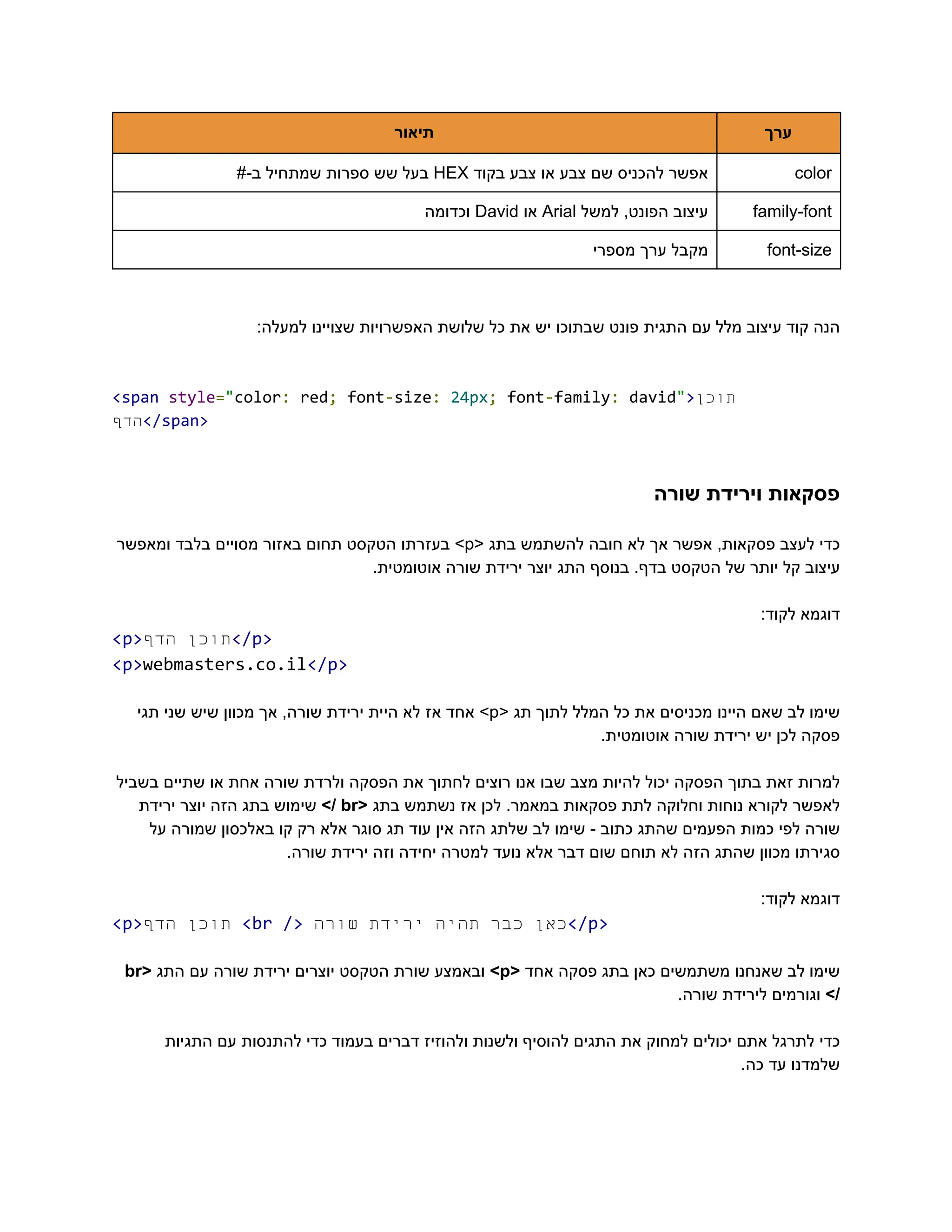 ‫‮ערך‬
‬
‫‮תיאור‬
‬
‭
color‬
‫‮אפשר‬
‬
‫‮להכניס‬
‬
‫‮שם‬
‬
‫‮צבע‬
‬
‫‮או‬
‬
‫‮צבע‬
‬
‫‮בקוד‬
‬
‭
HEX‬
‫‮בעל‬
‬
‫‮שש‬
‬
‫‮ספרות‬
‬
‫‮שמתחיל‬
‬
#-‫‮ב‬
‬
‭
family-font‬
‫‮עיצוב‬
‬
,‫‮הפונט‬
‬
‫‮למשל‬
‬
‭
Arial‬
‫‮או‬
‬
‭
David‬
‫‮וכדומה‬
‬
‭
font-size‬
‫מספרי‬ ‫ערך‬ ‫‮מקבל‬
‬
:‫למעלה‬ ‫שצויינו‬ ‫האפשרויות‬ ‫שלושת‬ ‫כל‬ ‫את‬ ‫יש‬ ‫שבתוכו‬ ‫פונט‬ ‫התגית‬ ‫עם‬ ‫מלל‬ ‫עיצוב‬ ‫קוד‬ ‫‮הנה‬
‬
‭
<span‬‭
style‬
‭
=‬
‭
"‬
‭
color‬
‭
:‬‭
red‬
‭
;‬‭
font‬
‭
-‬
‭
size‬
‭
:‬‭
24px‬
‭
;‬‭
font‬
‭
-‬
‭
family‬
‭
:‬‭
david‬
‭
"‬
‭
>‬
‫ן‬‫‮תוכ‬
‬
‫‮הדף‬
‬
‭
</span>‬
‫שורה‬ ‫וירידת‬ ‫‮פסקאות‬
‬
‫‮כדי‬
‬
‫‮לעצב‬
‬
,‫‮פסקאות‬
‬
‫‮אפשר‬
‬
‫‮אך‬
‬
‫‮לא‬
‬
‫‮חובה‬
‬
‫‮להשתמש‬
‬
‫‮בתג‬
‬
<‫‮‬
‬
‭
p‬
>‫‮‬
‬
‫‮בעזרתו‬
‬
‫‮הטקסט‬
‬
‫‮תחום‬
‬
‫‮באזור‬
‬
‫‮מסויים‬
‬
‫‮בלבד‬
‬
‫‮ומאפשר‬
‬
.‫אוטומטית‬ ‫שורה‬ ‫ירידת‬ ‫יוצר‬ ‫התג‬ ‫בנוסף‬ .‫בדף‬ ‫הטקסט‬ ‫של‬ ‫יותר‬ ‫קל‬ ‫‮עיצוב‬
‬
:‫לקוד‬ ‫‮דוגמא‬
‬
‭
<p>‬ ‫‮תוכן‬
‬
‫‮הדף‬
‬ ‭
</p>‬
‭
<p>‬
‭
webmasters.co.il‬
‭
</p>‬
‫‮שימו‬
‬
‫‮לב‬
‬
‫‮שאם‬
‬
‫‮היינו‬
‬
‫‮מכניסים‬
‬
‫‮את‬
‬
‫‮כל‬
‬
‫‮המלל‬
‬
‫‮לתוך‬
‬
‫‮תג‬
‬
<‫‮‬
‬
‭
p‬
>‫‮‬
‬
‫‮אחד‬
‬
‫‮אז‬
‬
‫‮לא‬
‬
‫‮היית‬
‬
‫‮ירידת‬
‬
,‫‮שורה‬
‬
‫‮אך‬
‬
‫‮מכוון‬
‬
‫‮שיש‬
‬
‫‮שני‬
‬
‫‮תגי‬
‬
.‫אוטומטית‬ ‫שורה‬ ‫ירידת‬ ‫יש‬ ‫לכן‬ ‫‮פסקה‬
‬
‫בשביל‬ ‫שתיים‬ ‫או‬ ‫אחת‬ ‫שורה‬ ‫ולרדת‬ ‫הפסקה‬ ‫את‬ ‫לחתוך‬ ‫רוצים‬ ‫אנו‬ ‫שבו‬ ‫מצב‬ ‫להיות‬ ‫יכול‬ ‫הפסקה‬ ‫בתוך‬ ‫זאת‬ ‫‮למרות‬
‬
‫‮לאפשר‬
‬
‫‮לקורא‬
‬
‫‮נוחות‬
‬
‫‮וחלוקה‬
‬
‫‮לתת‬
‬
‫‮פסקאות‬
‬
.‫‮במאמר‬
‬
‫‮לכן‬
‬
‫‮אז‬
‬
‫‮נשתמש‬
‬
‫‮בתג‬
‬
<‫‮‬
‬
‭
br‬
>/‫‮‬
‬
‫‮שימוש‬
‬
‫‮בתג‬
‬
‫‮הזה‬
‬
‫‮יוצר‬
‬
‫‮ירידת‬
‬
‫על‬ ‫שמורה‬ ‫באלכסון‬ ‫קו‬ ‫רק‬ ‫אלא‬ ‫סוגר‬ ‫תג‬ ‫עוד‬ ‫אין‬ ‫הזה‬ ‫שלתג‬ ‫לב‬ ‫שימו‬ - ‫כתוב‬ ‫שהתג‬ ‫הפעמים‬ ‫כמות‬ ‫לפי‬ ‫‮שורה‬
‬
.‫שורה‬ ‫ירידת‬ ‫וזה‬ ‫יחידה‬ ‫למטרה‬ ‫נועד‬ ‫אלא‬ ‫דבר‬ ‫שום‬ ‫תוחם‬ ‫לא‬ ‫הזה‬ ‫שהתג‬ ‫מכוון‬ ‫‮סגירתו‬
‬
:‫לקוד‬ ‫‮דוגמא‬
‬
‭
<p>‬ ‫‮תוכן‬
‬
‫‮הדף‬
‬ ‭
<br‬‭
/>‬ ‫‮כאן‬
‬
‫‮כבר‬
‬
‫‮תהיה‬
‬
‫‮ירידת‬
‬
‫‮שורה‬
‬ ‭
</p>‬
‫‮שימו‬
‬
‫‮לב‬
‬
‫‮שאנחנו‬
‬
‫‮משתמשים‬
‬
‫‮כאן‬
‬
‫‮בתג‬
‬
‫‮פסקה‬
‬
‫‮אחד‬
‬
<‫‮‬
‬
‭
p‬
>‫‮‬
‬
‫‮ובאמצע‬
‬
‫‮שורת‬
‬
‫‮הטקסט‬
‬
‫‮יוצרים‬
‬
‫‮ירידת‬
‬
‫‮שורה‬
‬
‫‮עם‬
‬
‫‮התג‬
‬
<‫‮‬
‬
‭
br‬
>/‫‮‬
‬
.‫שורה‬ ‫לירידת‬ ‫‮וגורמים‬
‬
‫התגיות‬ ‫עם‬ ‫להתנסות‬ ‫כדי‬ ‫בעמוד‬ ‫דברים‬ ‫ולהוזיז‬ ‫ולשנות‬ ‫להוסיף‬ ‫התגים‬ ‫את‬ ‫למחוק‬ ‫יכולים‬ ‫אתם‬ ‫לתרגל‬ ‫‮כדי‬
‬
.‫כה‬ ‫עד‬ ‫‮שלמדנו‬
‬
 